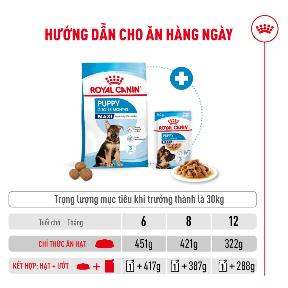 Thức Ăn Hạt Cho Chó Maxi Puppy