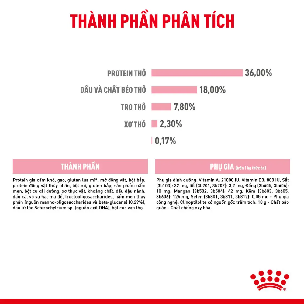 Thức Ăn Hạt Cho Mèo Con Royal Canin Kitten