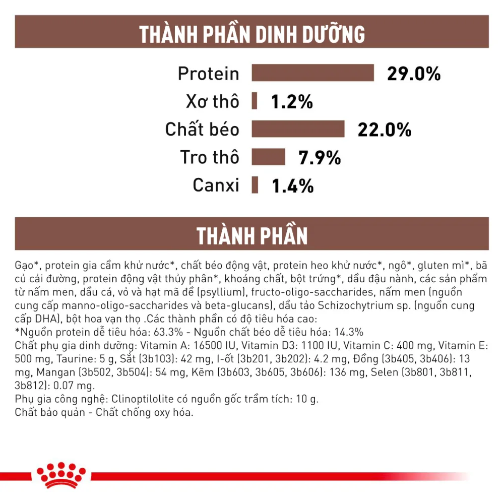 Thức Ăn Hạt Hỗ Trợ Tiêu Hóa Cho Chó Con Royal Canin Gastrointestinal Puppy