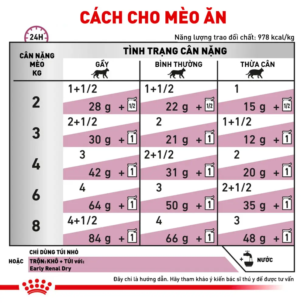 Thức Ăn Hạt Cho Mèo Suy Thận Royal Canin Renal