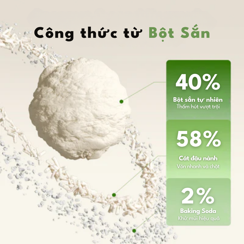 Cát Mèo PETKIT, Cát Vệ Sinh Cho Mèo Từ Sắn & Đậu Nành  Hữu Cơ Khử Mùi Tốt, Ít Bụi