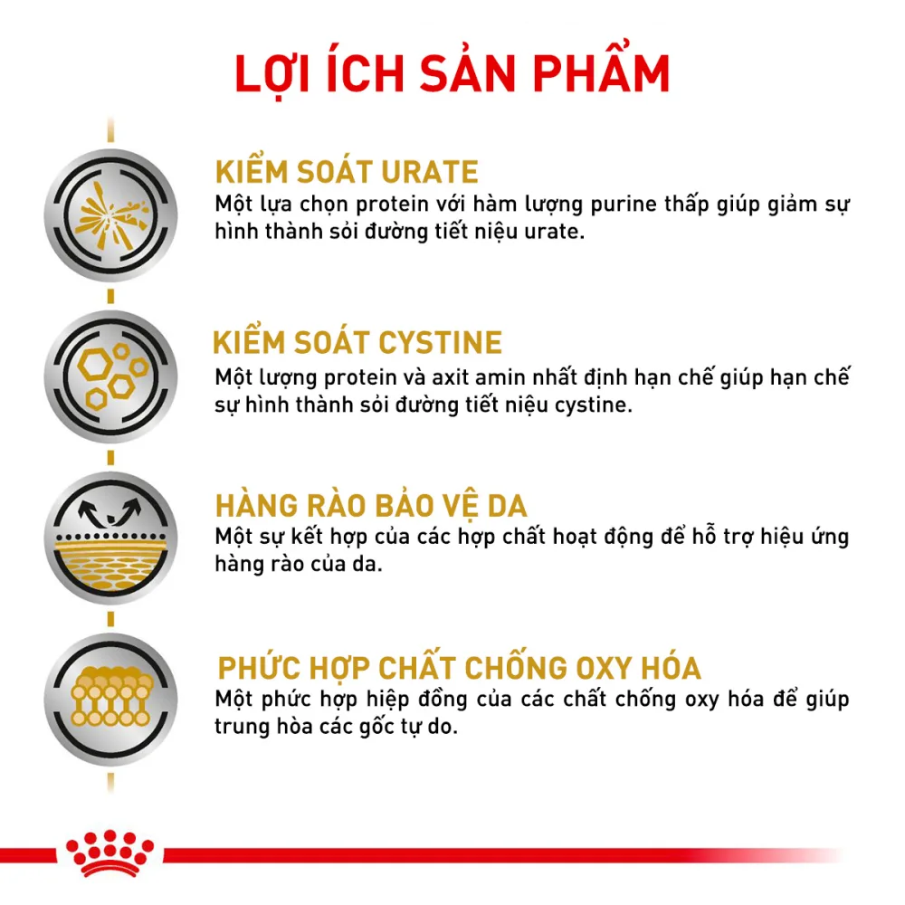 Thức Ăn Hạt Cho Chó Sỏi Thận Royal Canin Urinary S/O
