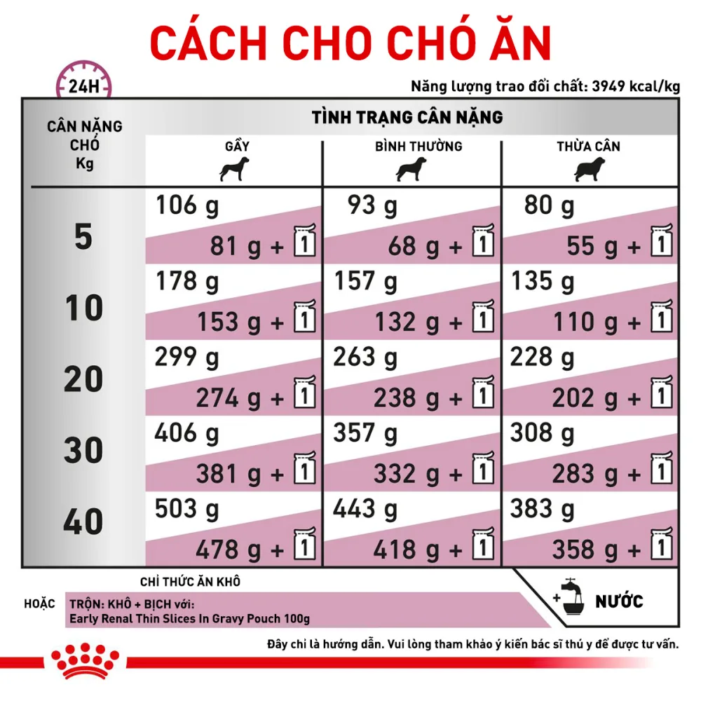 Thức Ăn Hạt Cho Chó Suy Thận Royal Canin Renal