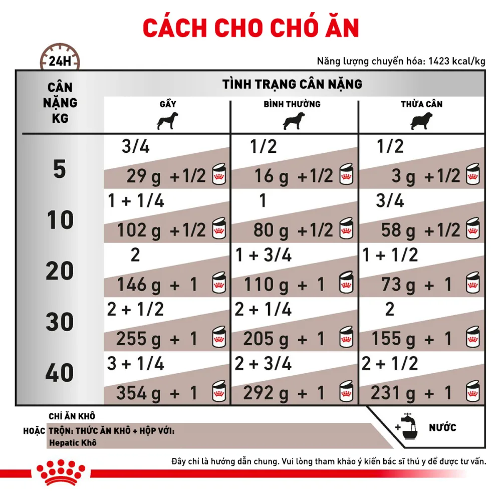 Pate Cho Chó Hepatic 410g