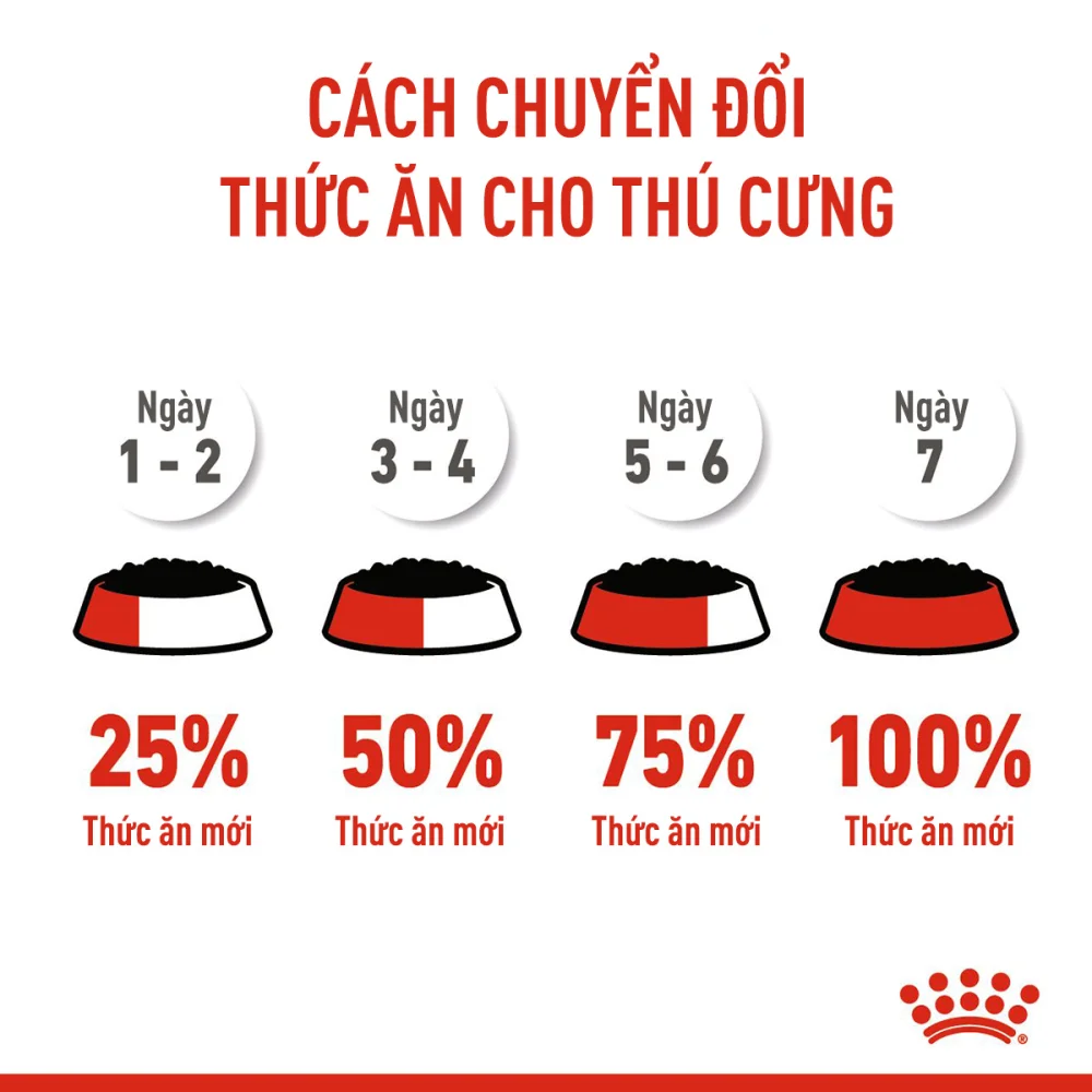 Pate Cho Chó Con Giống Nhỏ Royal Canin Mini Puppy