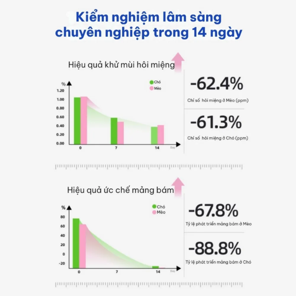 Snack chăm sóc răng miệng cho mèo Dr.Vet
