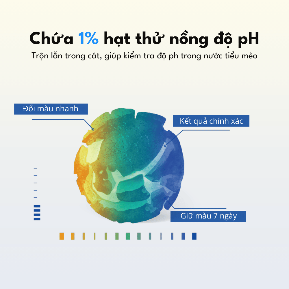Cát Vệ Sinh Cho Mèo PETKIT Giúp Theo Dõi Nước Tiểu