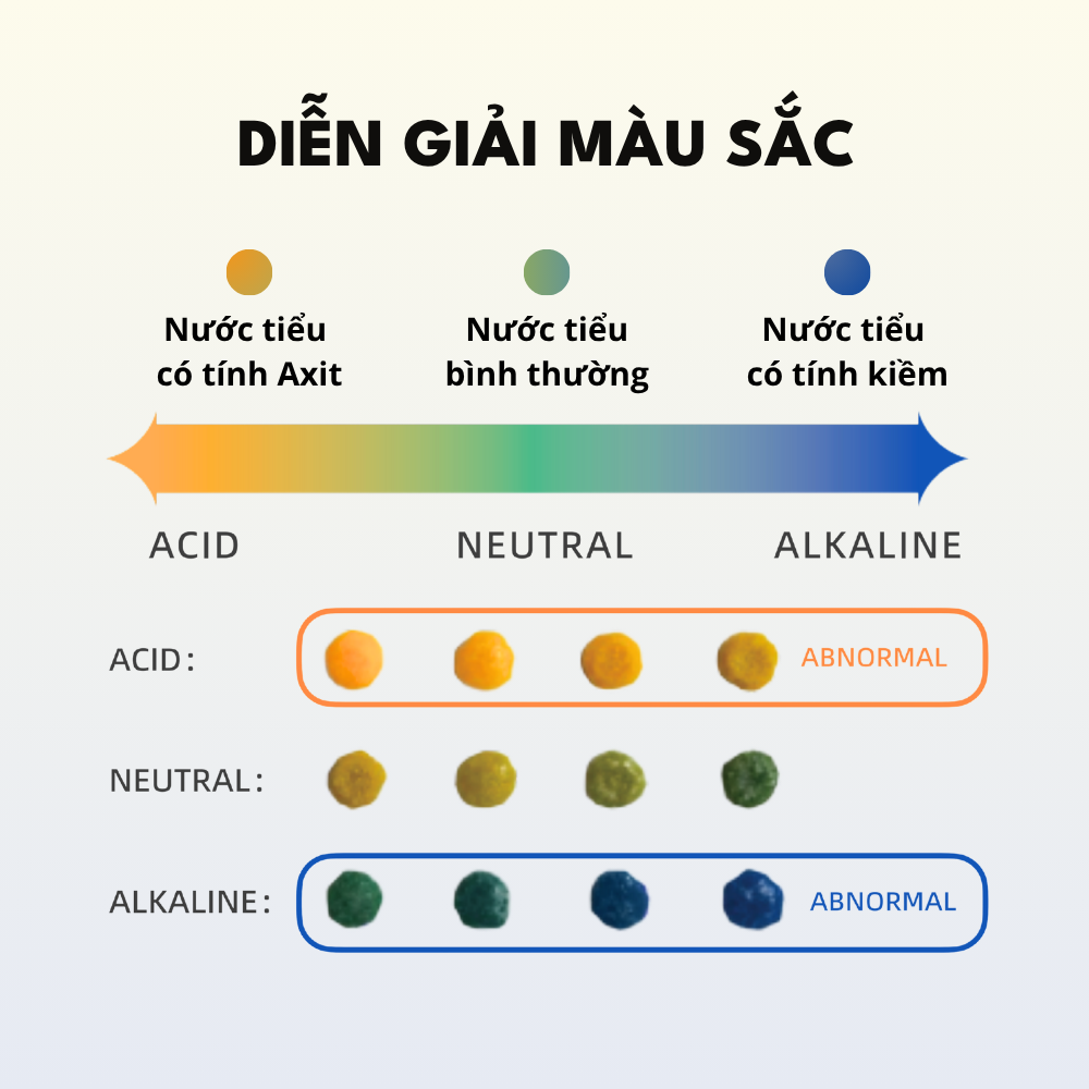 Cát Vệ Sinh Cho Mèo PETKIT Giúp Theo Dõi Nước Tiểu