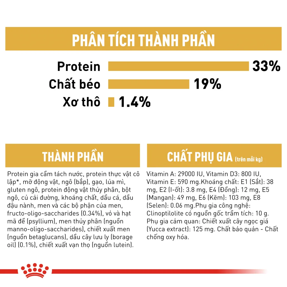 Thức Ăn Hạt Cho Chó Con Chihuahua Royal Canin Chihuahua Puppy