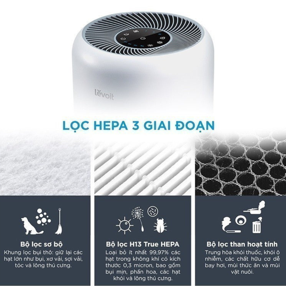 Lõi lọc Levoit Core 300S-RF-TX