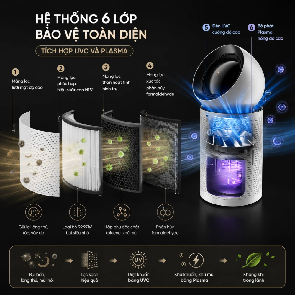 Máy lọc không khí Dreame Air Purifier PM NEO
