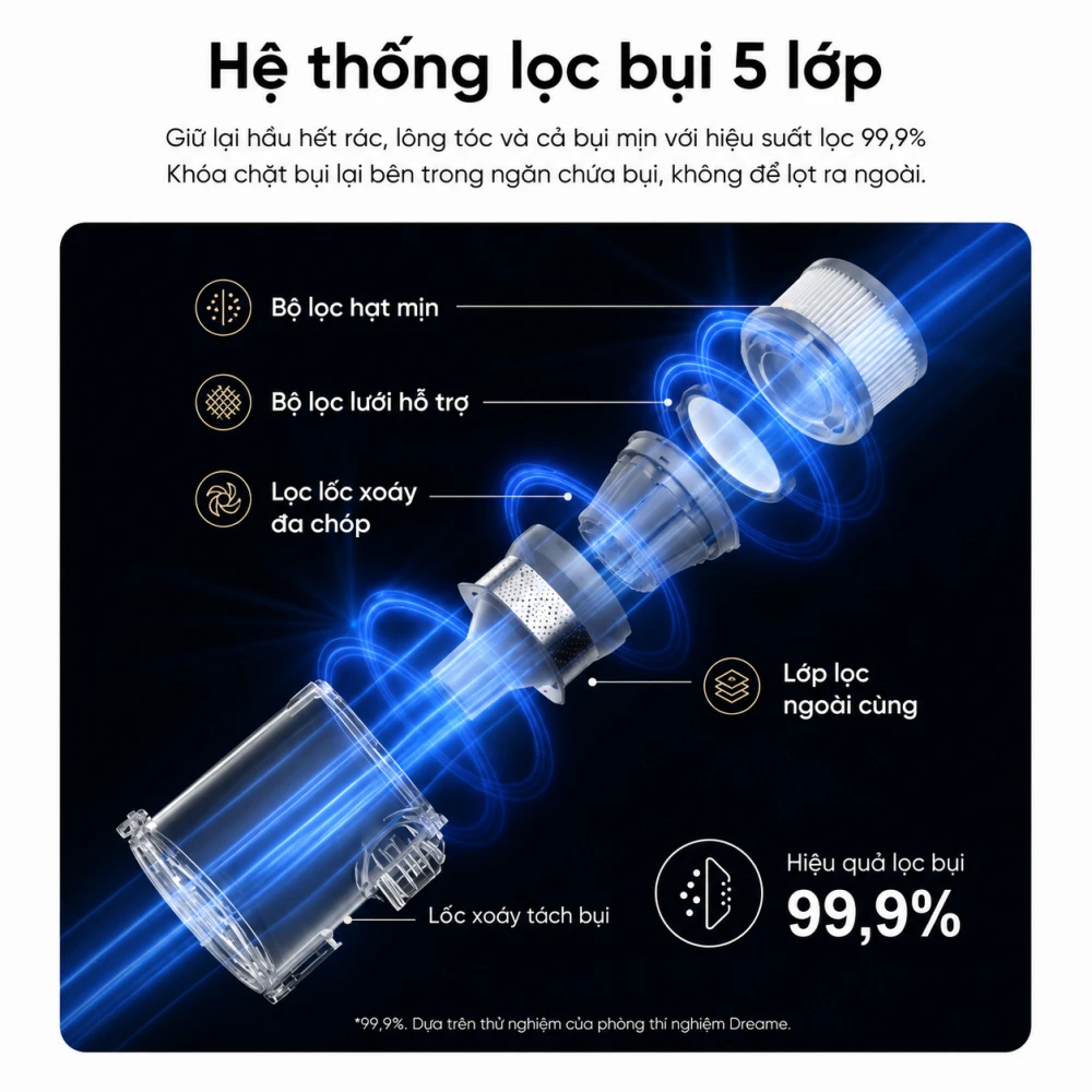 Máy hút bụi không dây thông minh Dreame V12S