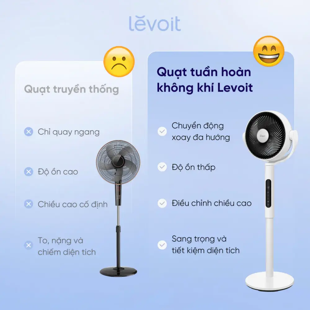 Quạt tuần hoàn không khí Levoit CirculAir
