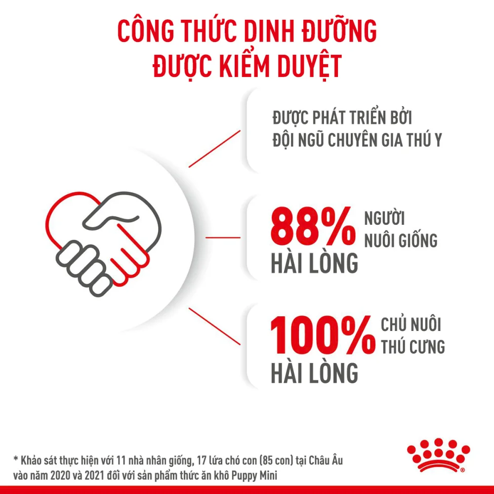 Thức Ăn Hạt Cho Chó Con Giống Nhỏ Royal Canin Mini Puppy