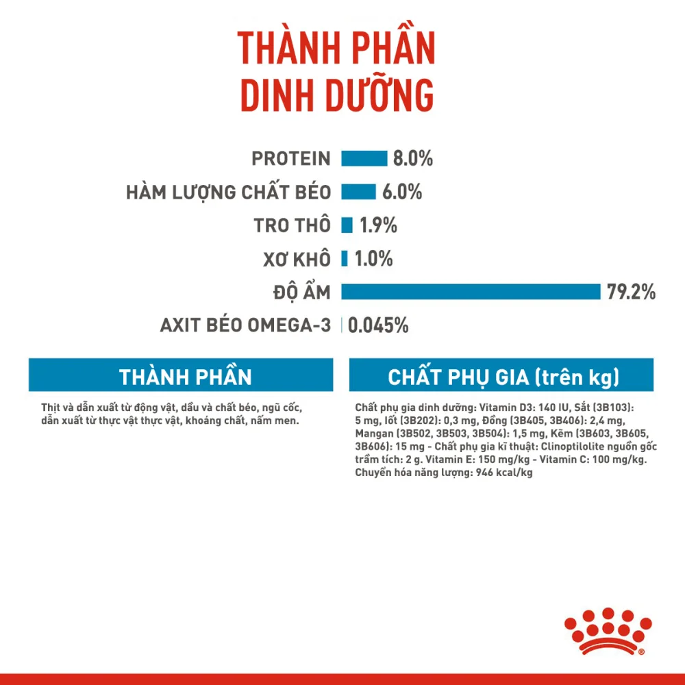 Pate Cho Chó Con Giống Nhỏ Royal Canin Mini Puppy