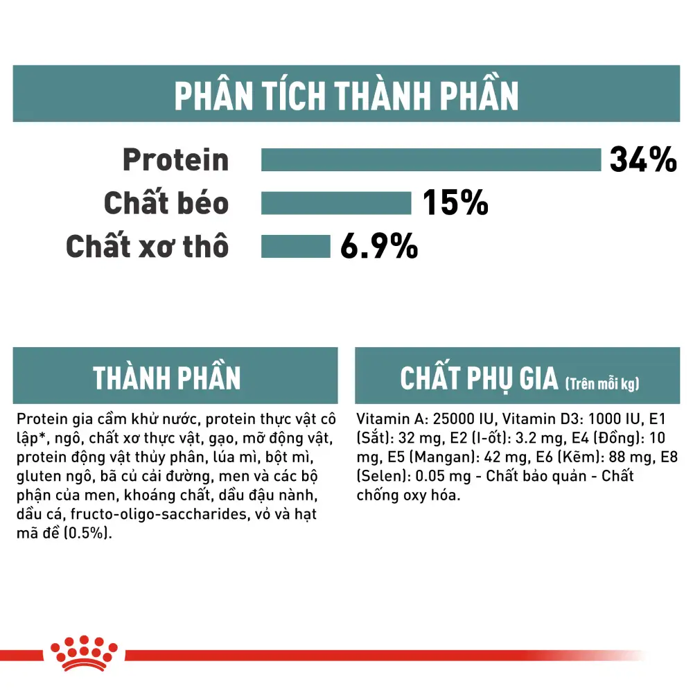 Thức Ăn Hạt Cho Mèo Tiêu Búi Lông Royal Canin Hairball