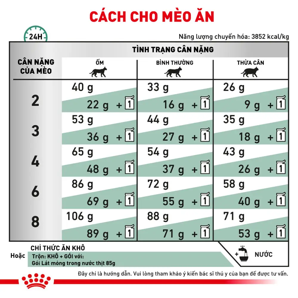 Thức Ăn Hạt Cho Mèo Tiểu Đường Royal Canin Diabetic