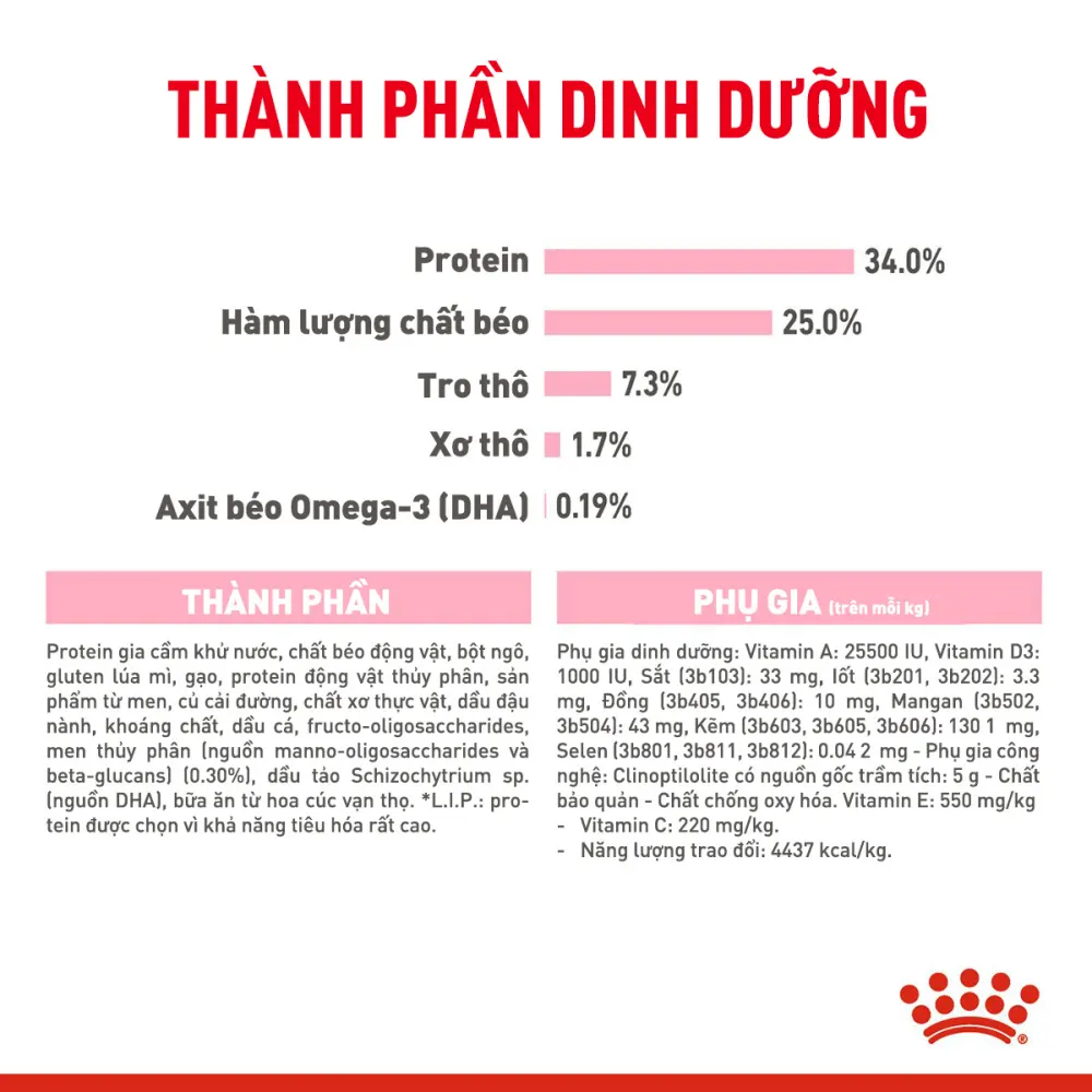 Thức Ăn Hạt Cho Mèo Mẹ & Mèo Con Royal Canin Mother & Babycat