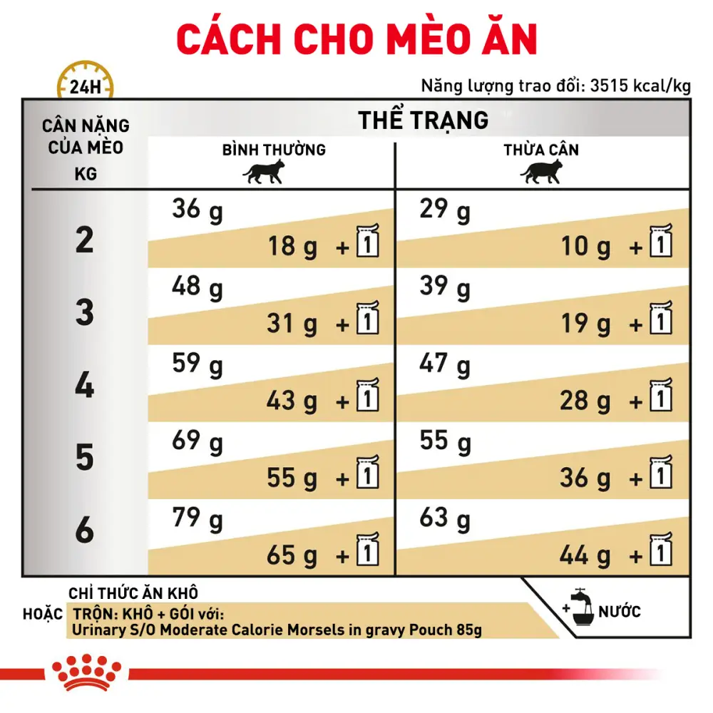 Thức Ăn Hạt Cho Mèo Sỏi Thận Royal Canin Urinary S/O