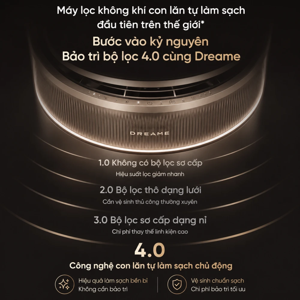Máy lọc không khí Dreame Air Purifier FP10