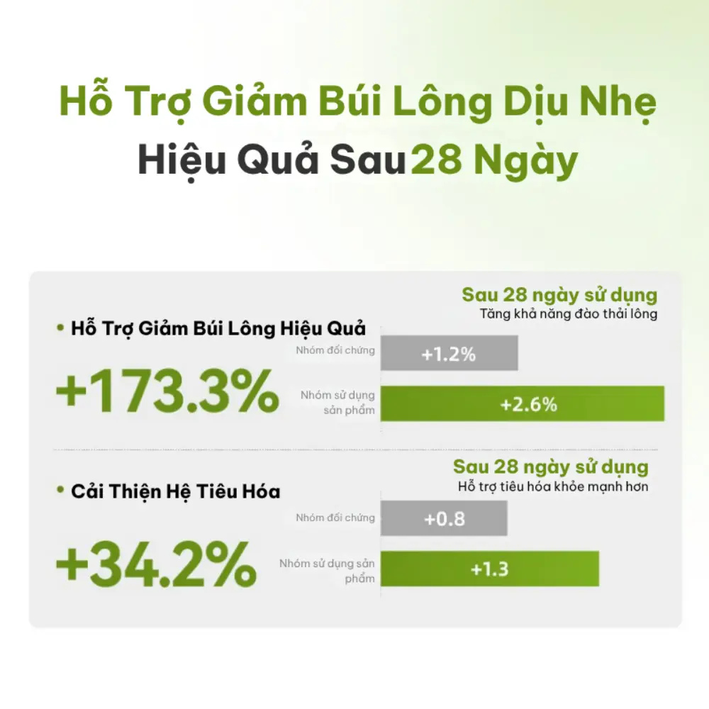 Snack cho mèo hỗ trợ tiêu hóa búi lông Dr.Vet