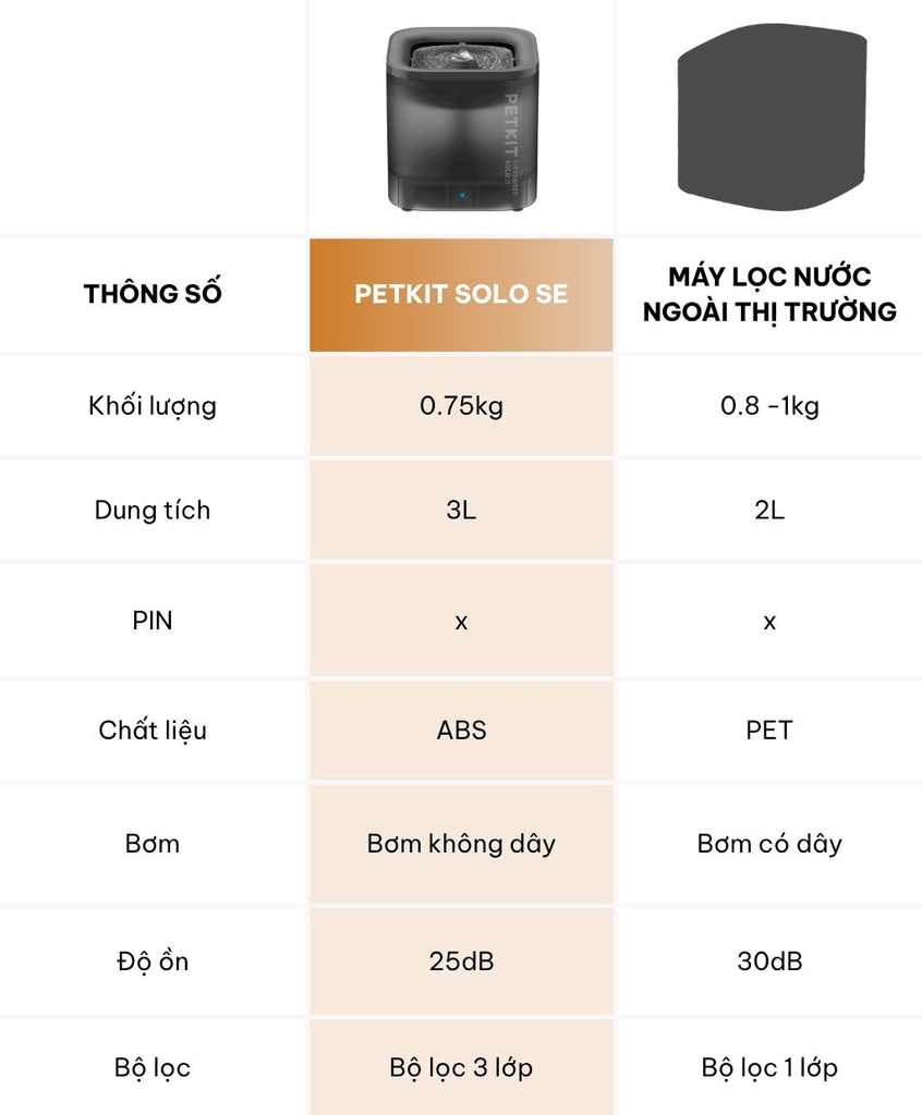 Máy lọc nước PETKIT Solo SE - Bơm không dây