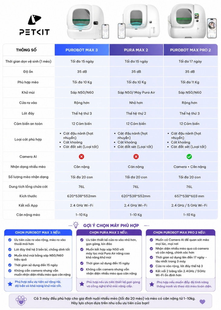 Máy dọn vệ sinh mèo PETKIT Purobot Max Pro 2