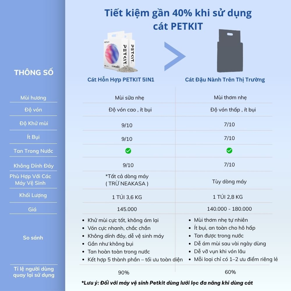 Cát hỗn hợp PETKIT - Xả được trong bồn cầu