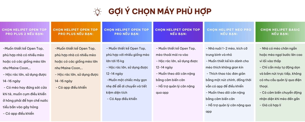 Máy dọn vệ sinh mèo HELIPET NEO PRO