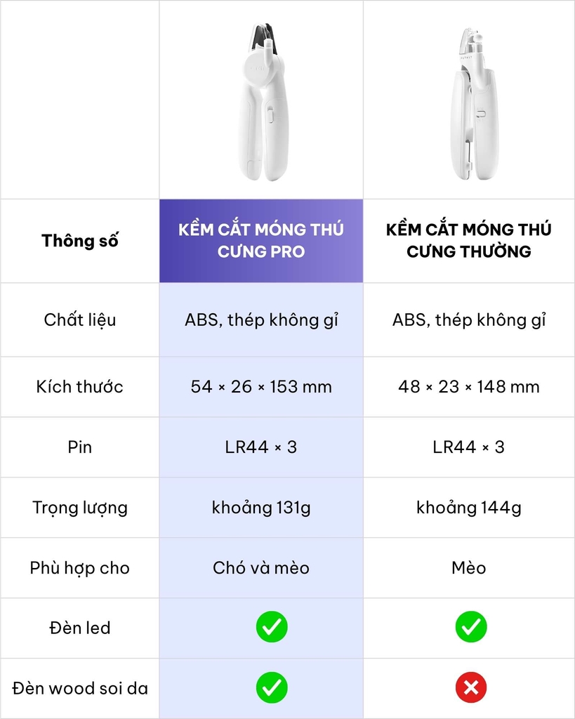 Kềm cắt móng chó mèo Petkit Pro