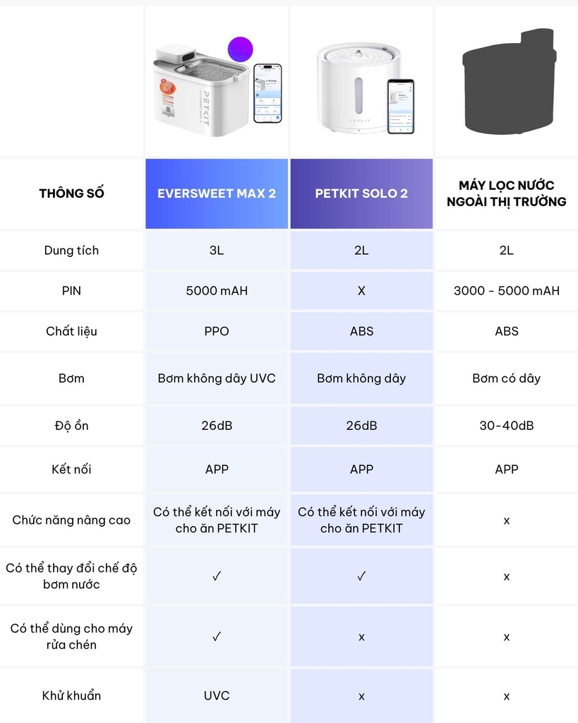 Máy lọc nước PETKIT Eversweet SOLO 2 - Bơm không dây