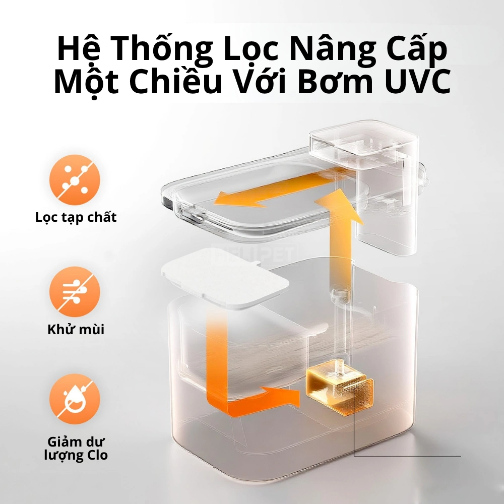 Máy lọc nước cho chó mèo PETKIT Eversweet Max 2 3L - Dùng pin sạc 5000mAh