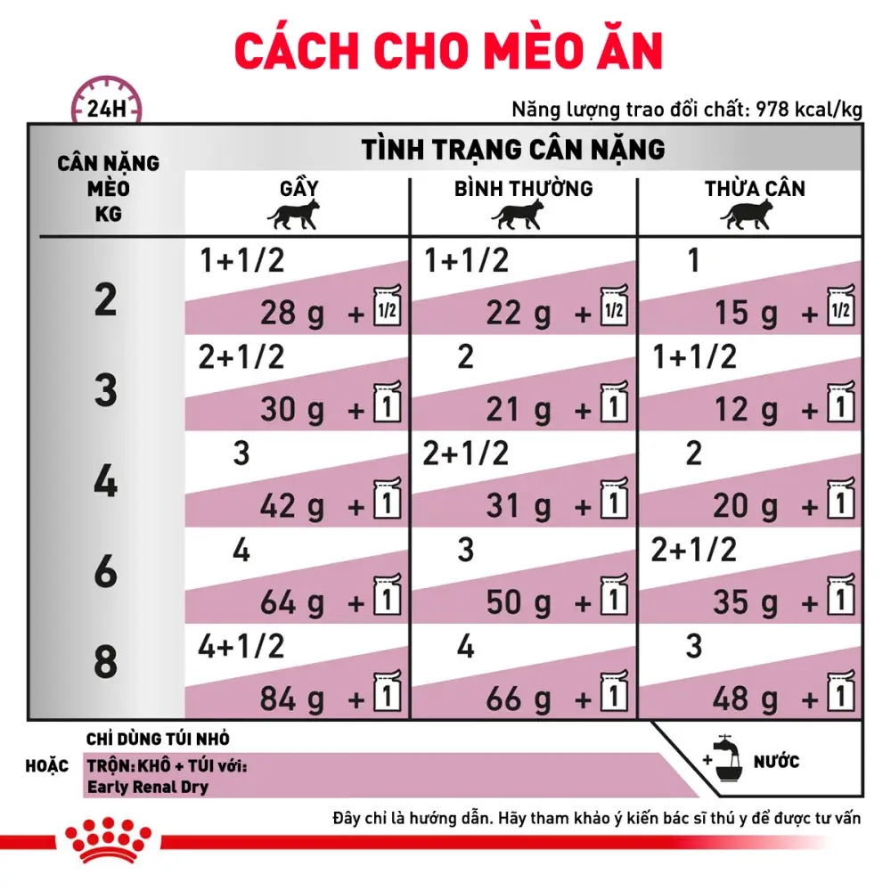 Pate Cho Mèo Suy Thận Royal Canin Renal