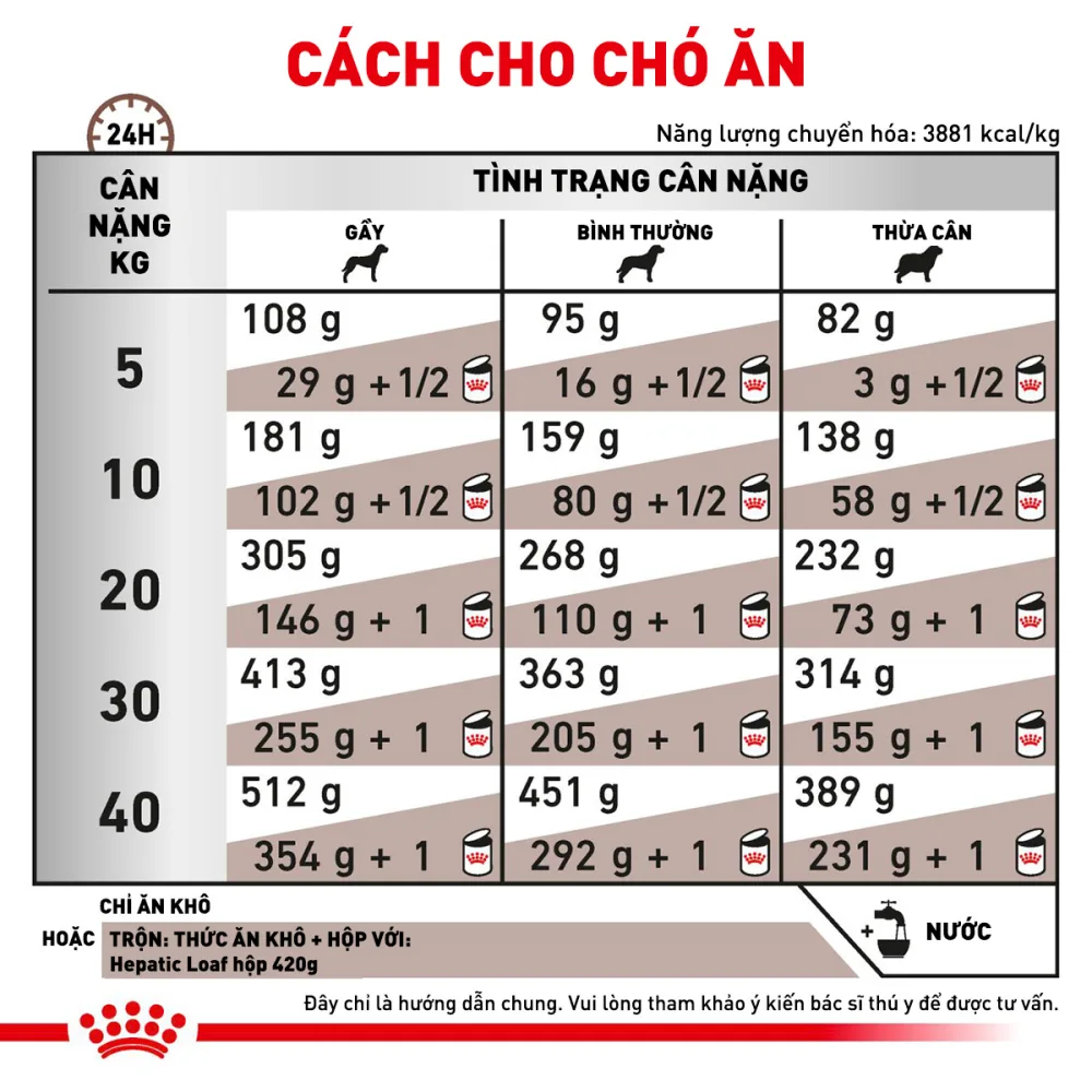 Thức Ăn Hạt Cho Chó Hỗ Trợ Gan Royal Canin Hepatic