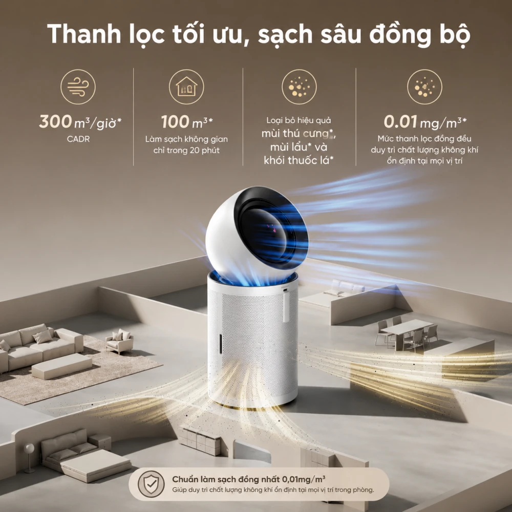 Máy lọc không khí Dreame Air Purifier PM NEO