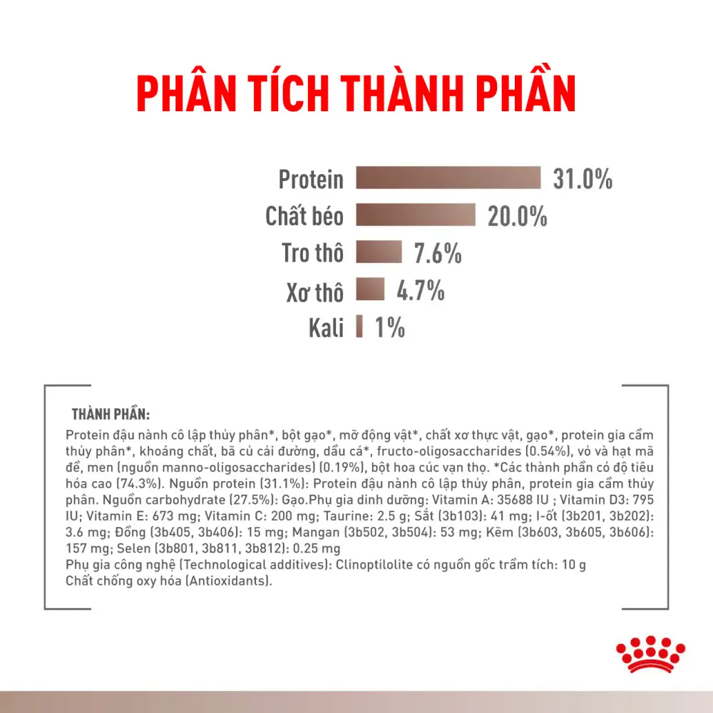 Thức Ăn Hạt Cho Mèo Hỗ Trợ Tiêu Hóa Royal Canin Gastrointestinal