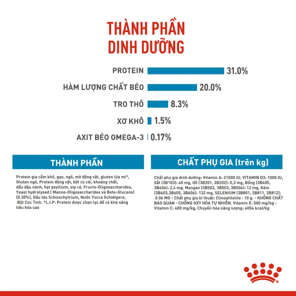 Thức Ăn Hạt Cho Chó Xsmall Puppy