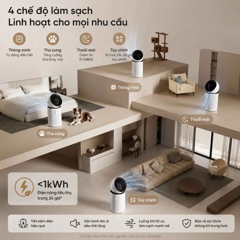 Máy lọc không khí Dreame Air Purifier PM NEO