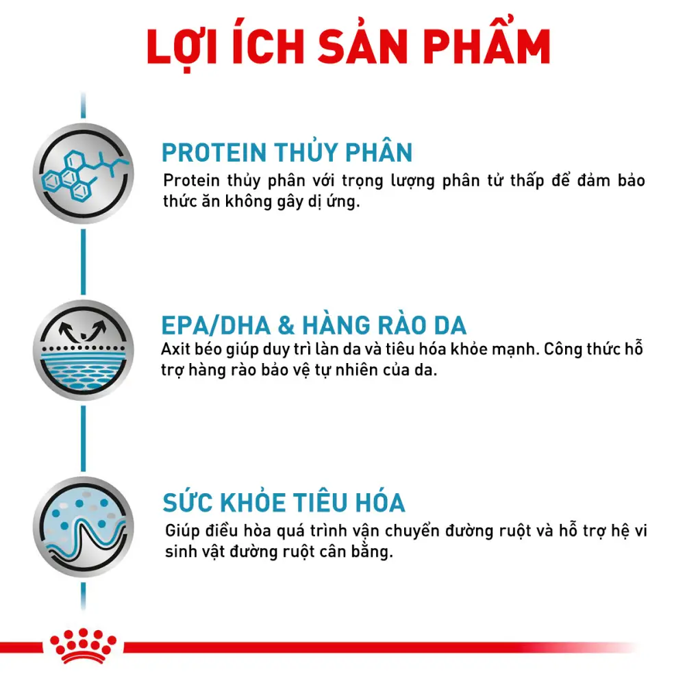 Thức Ăn Hạt Cho Mèo Dị Ứng Royal Canin Hypoallergenic