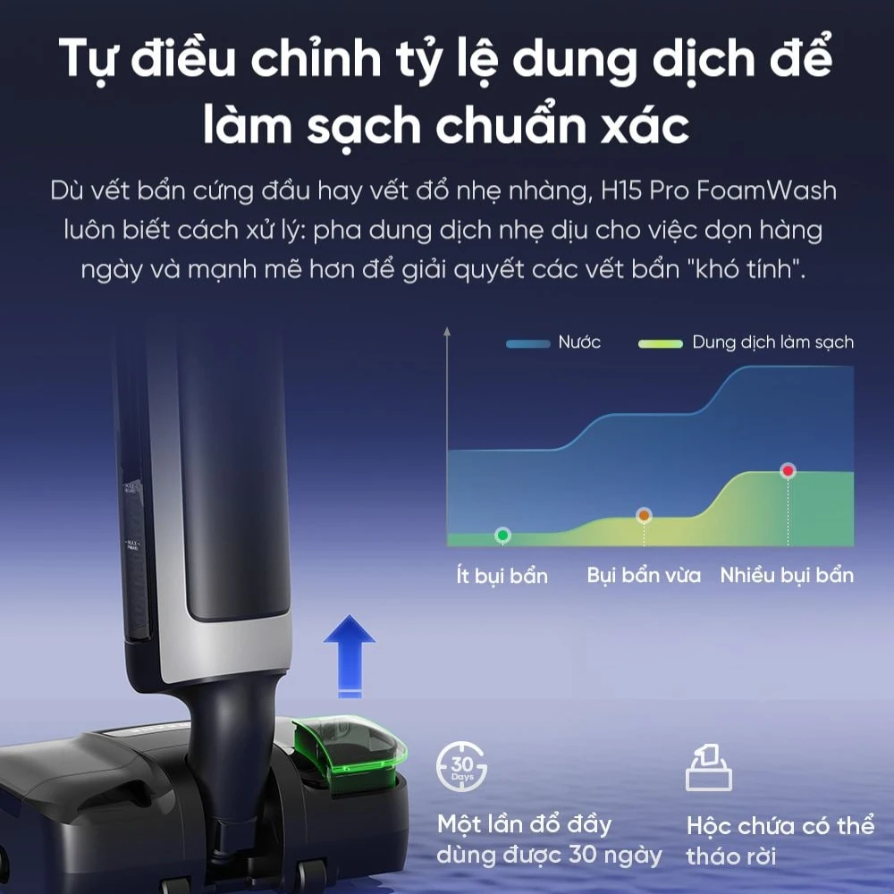Máy hút bụi lau sàn thông minh Dreame H15 Pro Foamwash