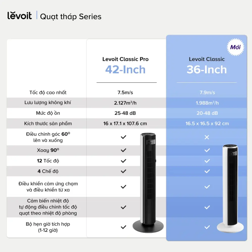 Quạt tháp điều hòa thông minh Levoit Tower Fan 42 inches DC
