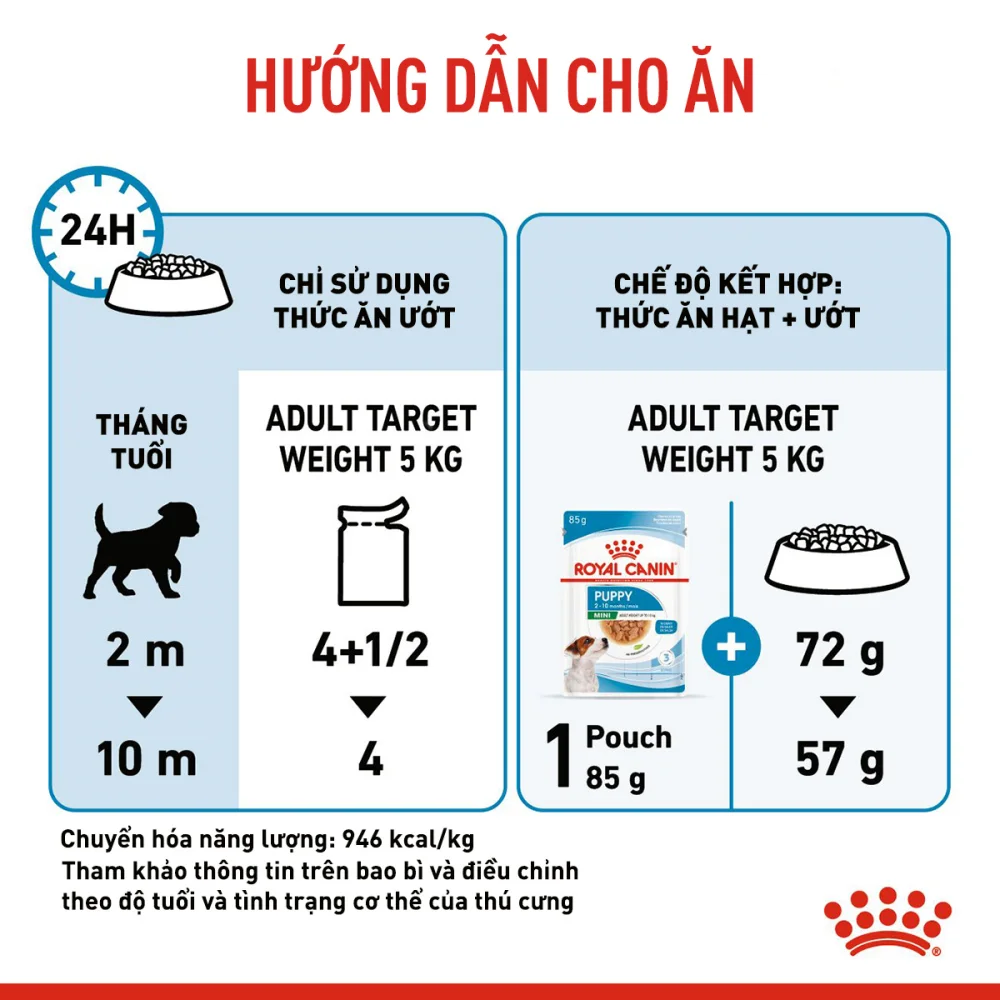 Pate Cho Chó Con Giống Nhỏ Royal Canin Mini Puppy