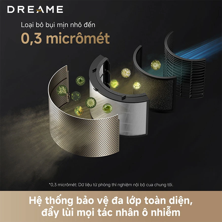Máy lọc không khí Dreame Air Purifier PM20 (Có chức năng sưởi)