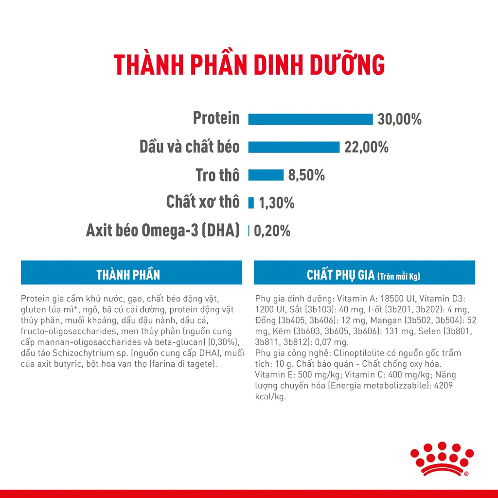 Thức Ăn Hạt Cho Chó Mini Starter Mother&Babydog