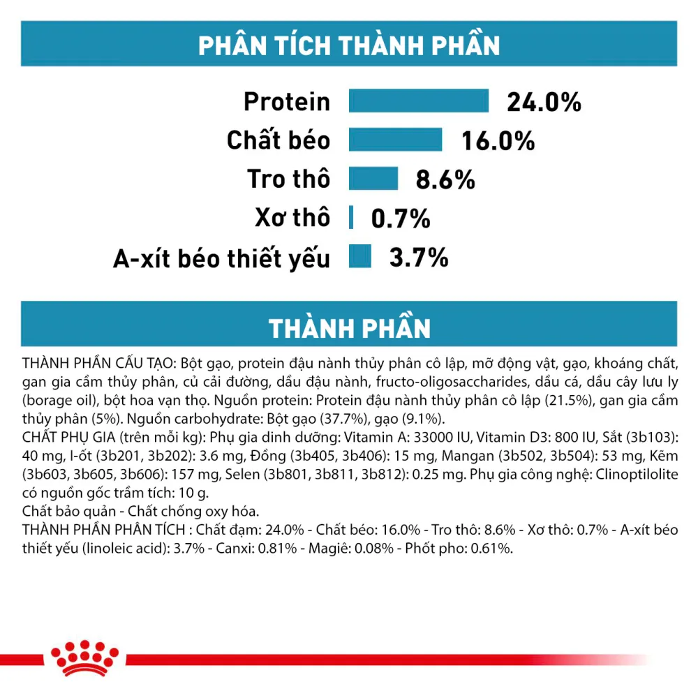 Thức Ăn Hạt Cho Chó Dị Ứng Royal Canin Hypoallergenic Small