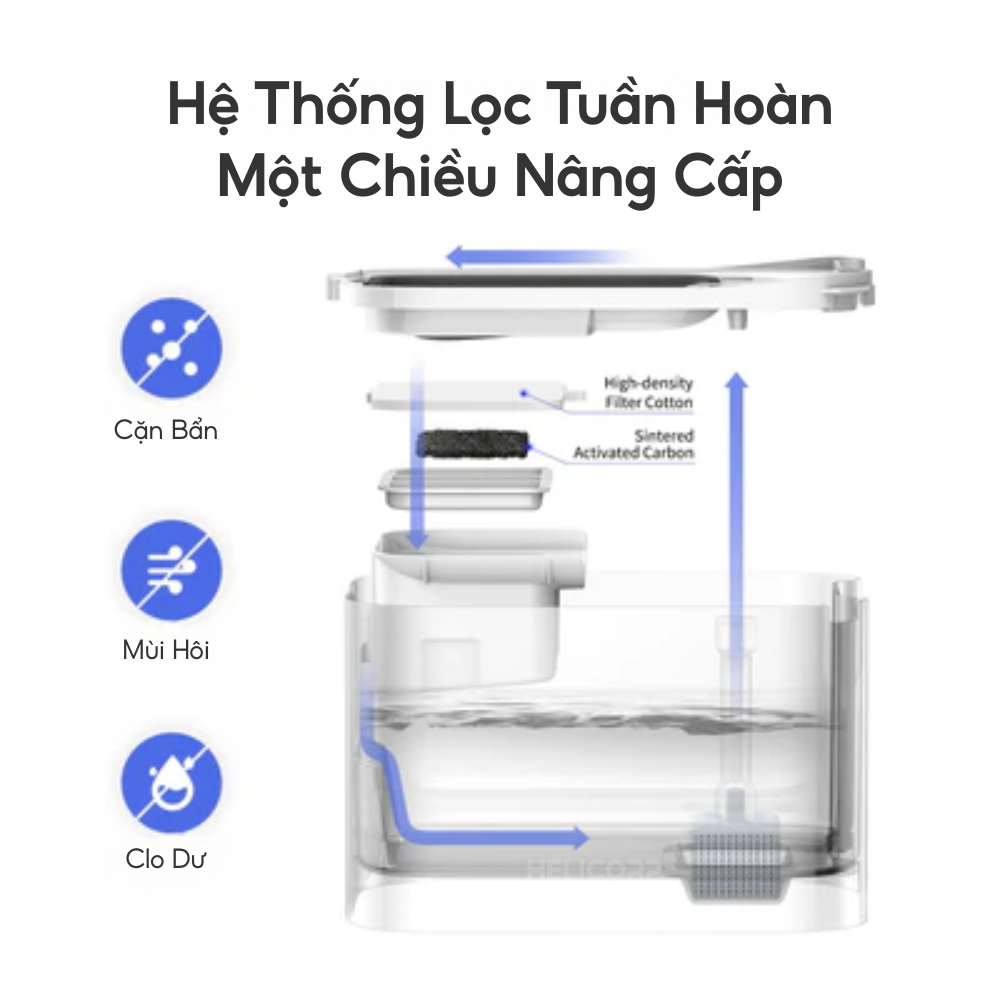 Máy lọc nước cho chó mèo PETKIT Eversweet Max 2 3L - Dùng pin sạc 5000mAh