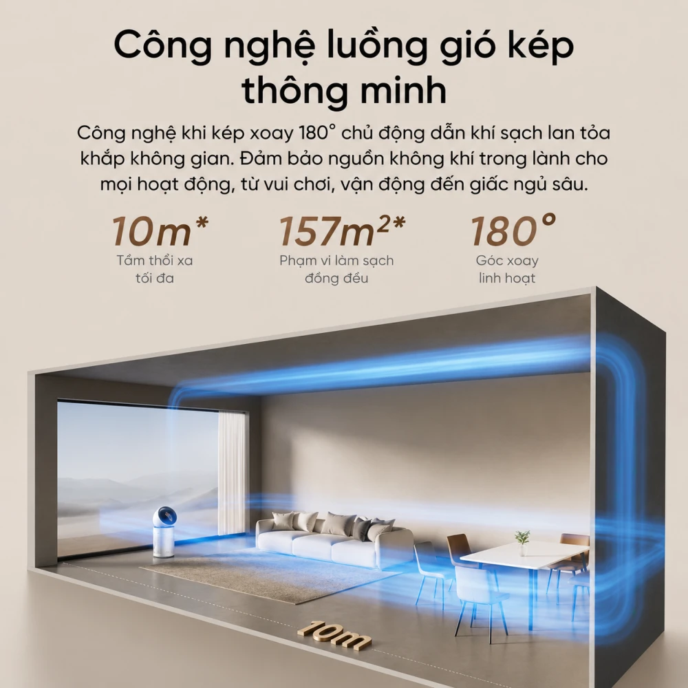 Máy lọc không khí Dreame Air Purifier PM NEO