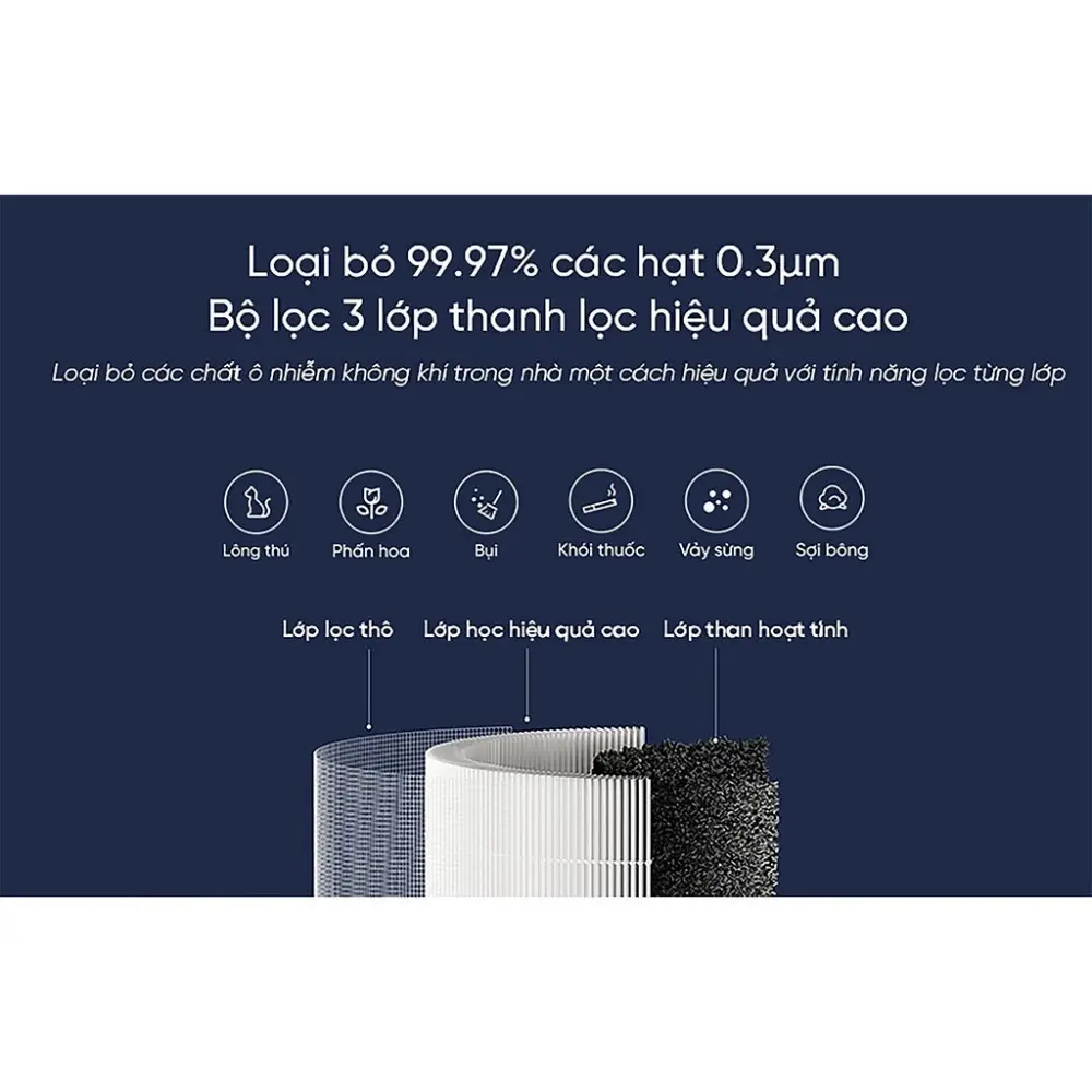 Lõi lọc Levoit Core 200S-RF