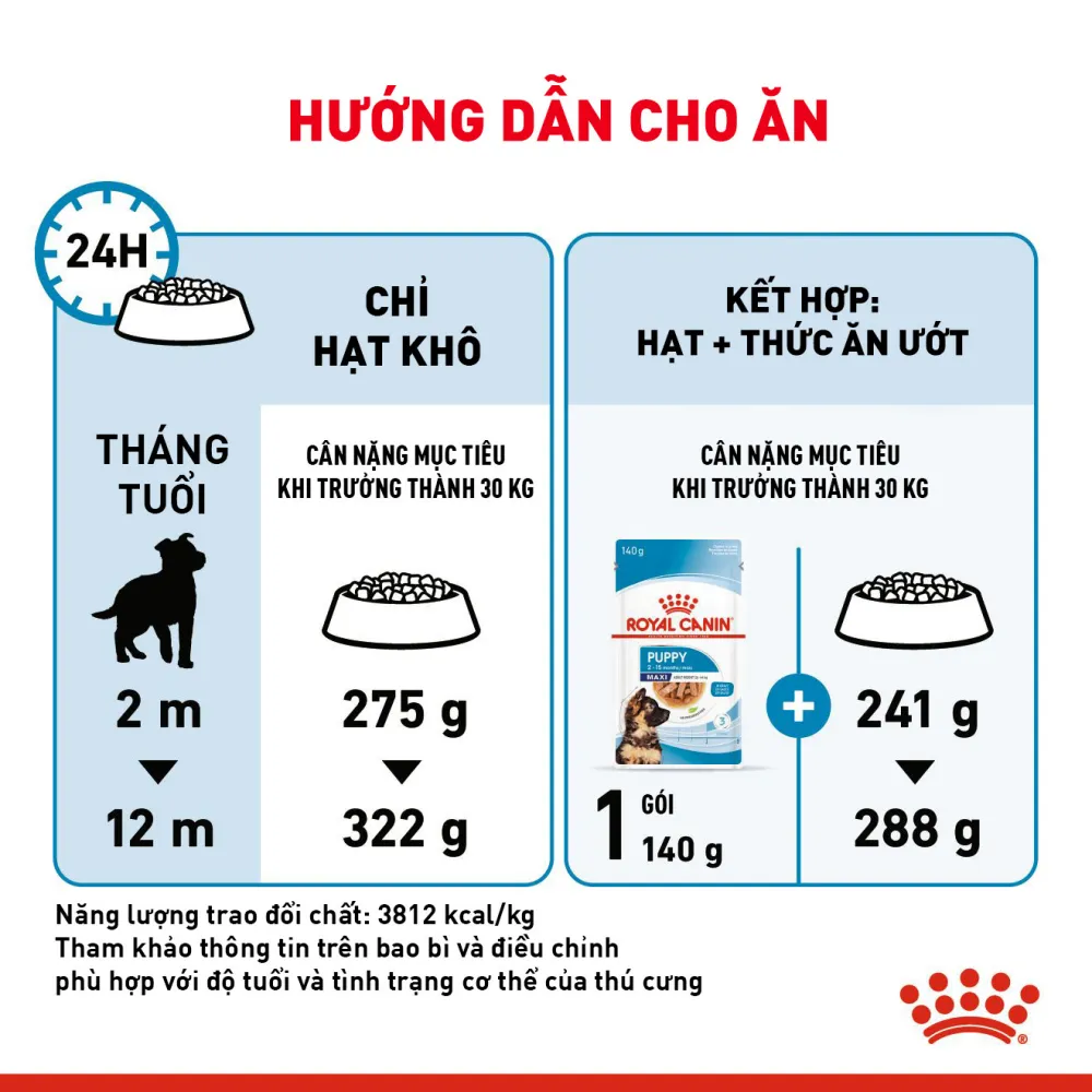 Thức Ăn Hạt Cho Chó Maxi Puppy