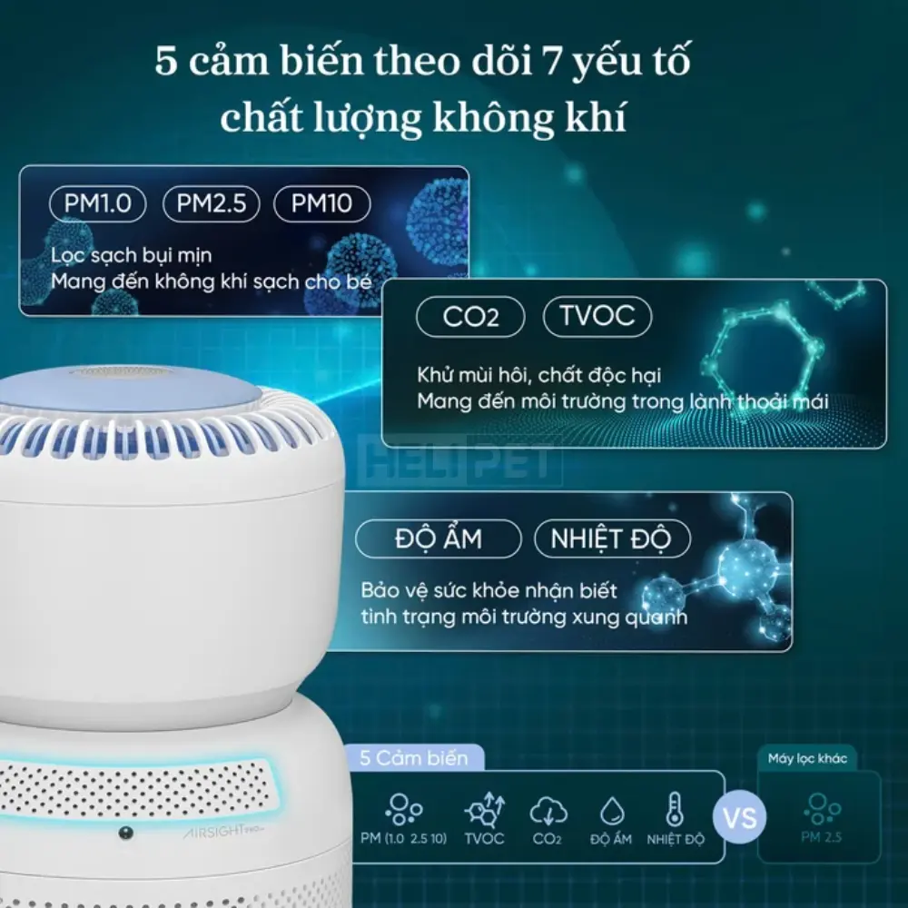 Máy Lọc Không Khí Cho Trẻ Sơ Sinh Levoit Sprout